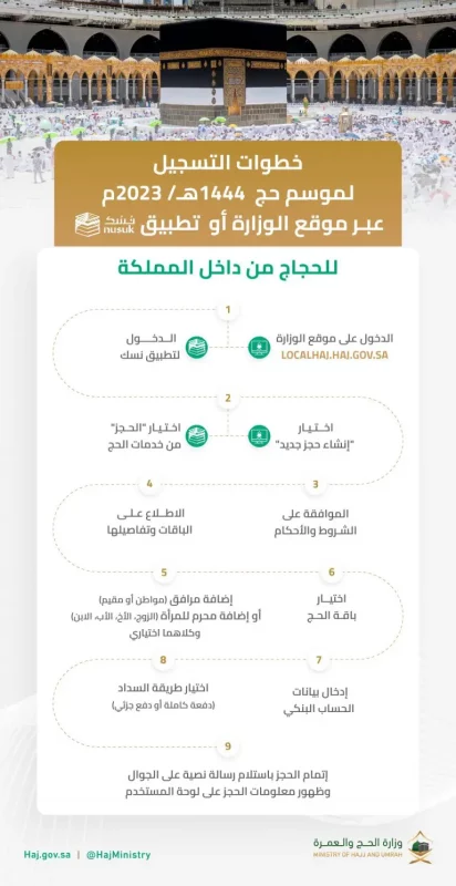 Conditions for Hajj 2023 in Saudi Arabia: Here's everything you need to know to perform Hajj